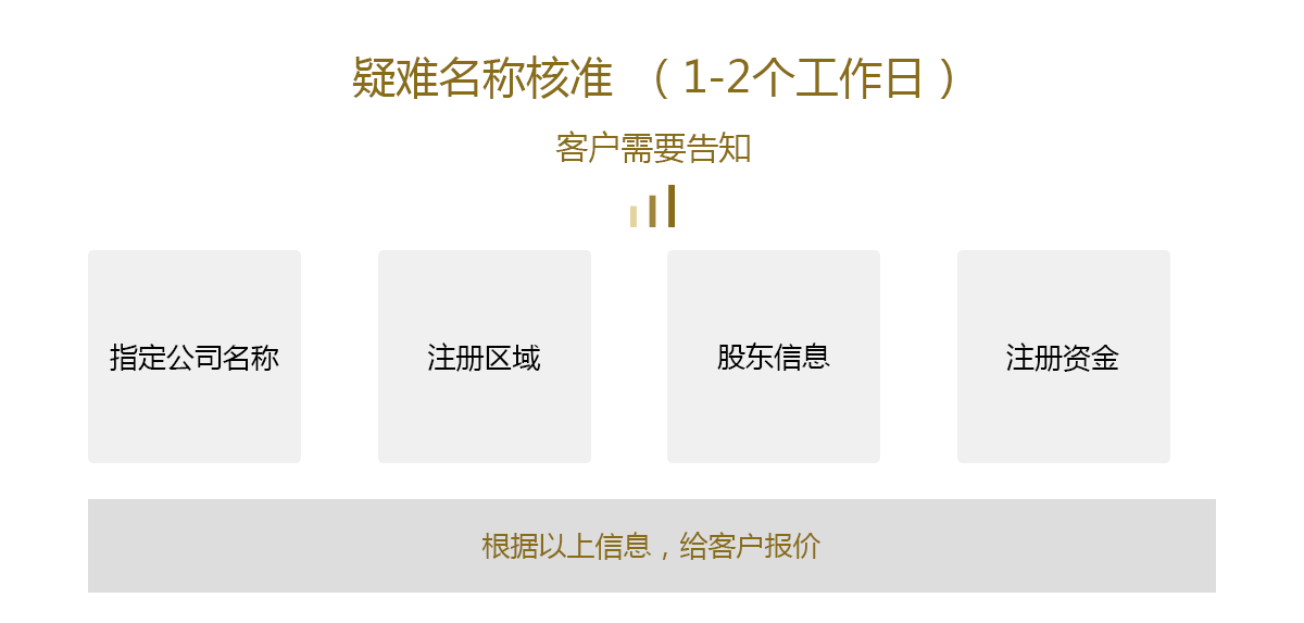 特殊名稱.png