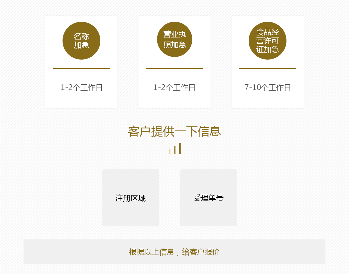 證照加急.png
