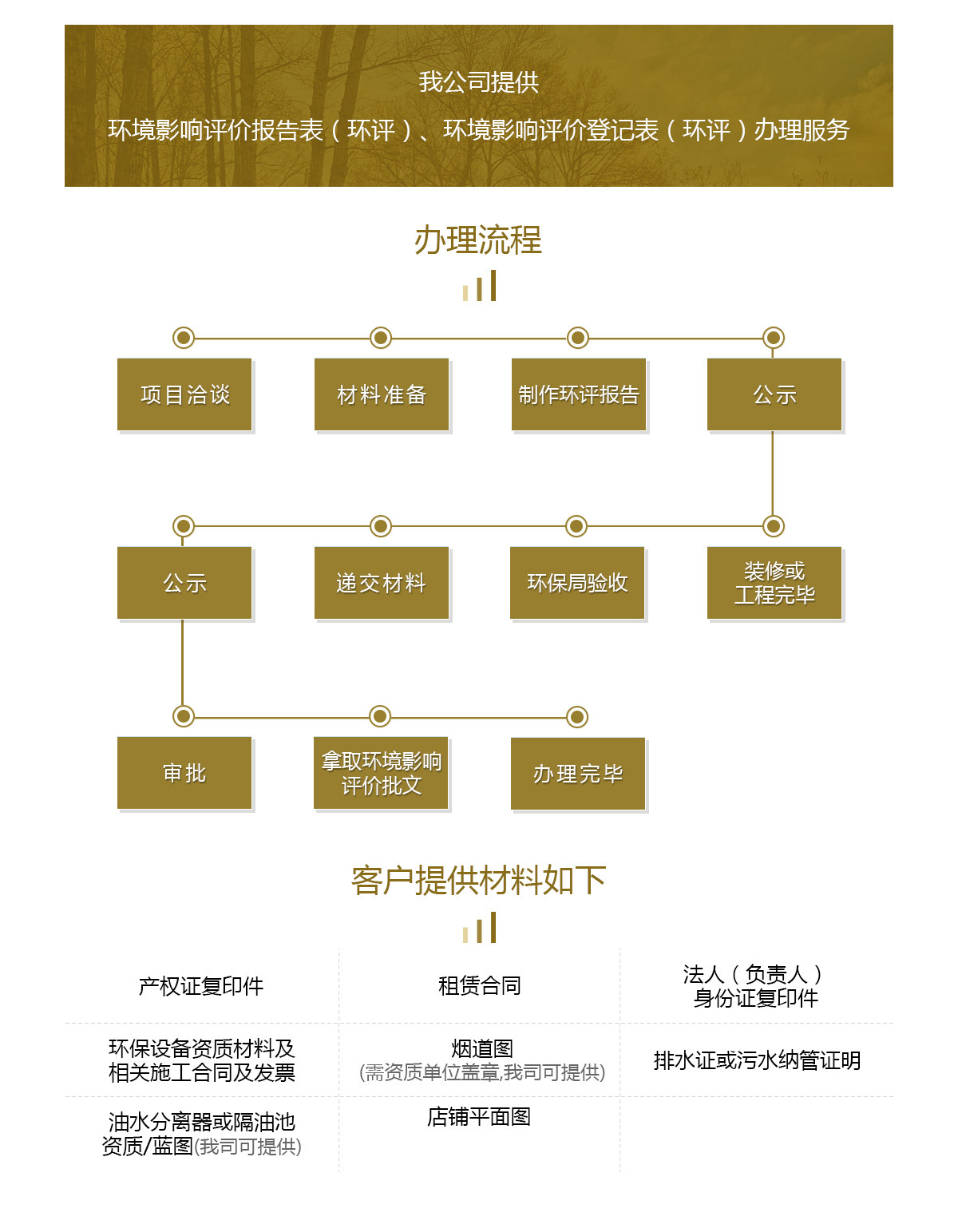 食品經(jīng)營許可證（餐飲行業(yè)） - 副本.png