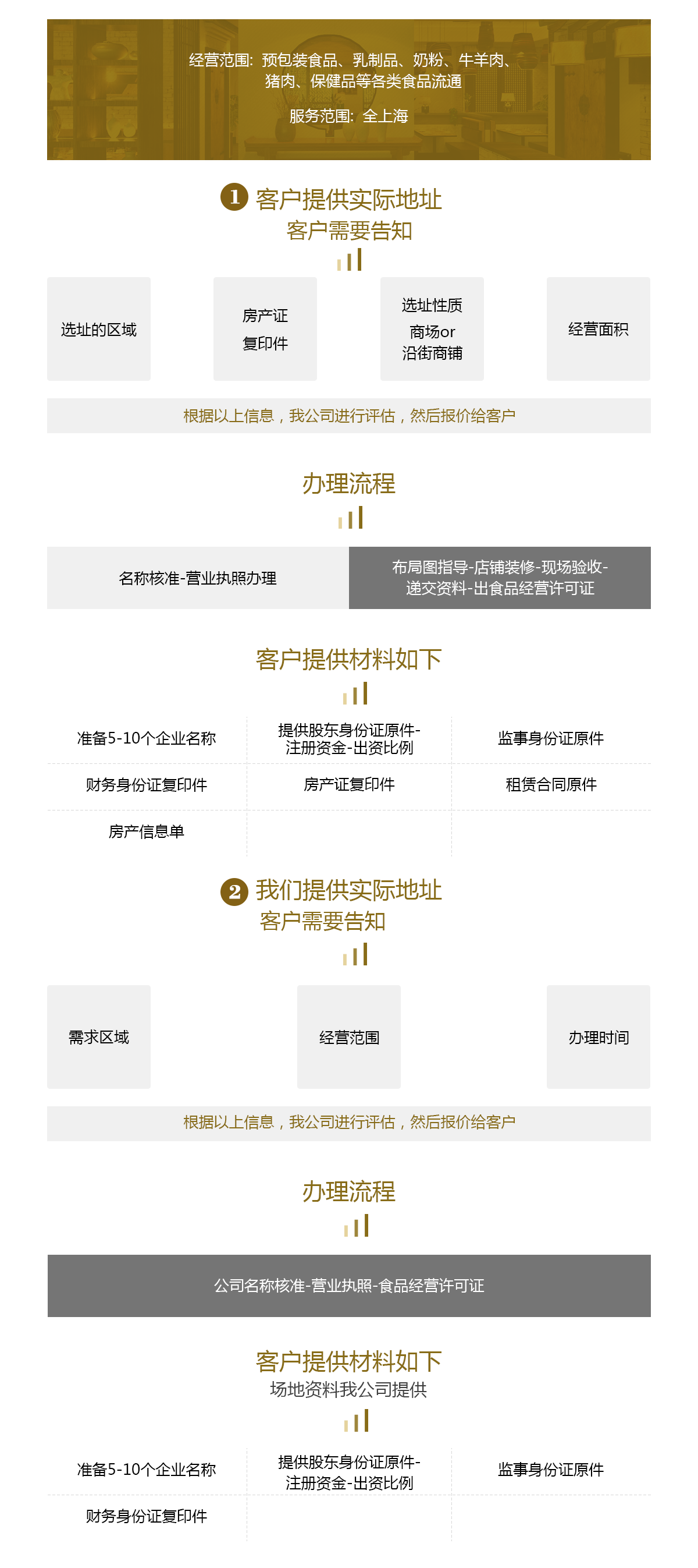 食品經營許可證（食品流通）.png